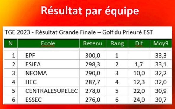 tableau résultats TGE 2023